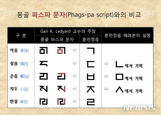  게리 레드야드 교수의 ‘훈민정음 5개 글자 몽골 파스파 문자 차용설’ 검토를 위한 비교 도표&nbsp; 