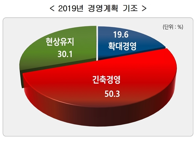 (자료 : 한국경영자총협회)