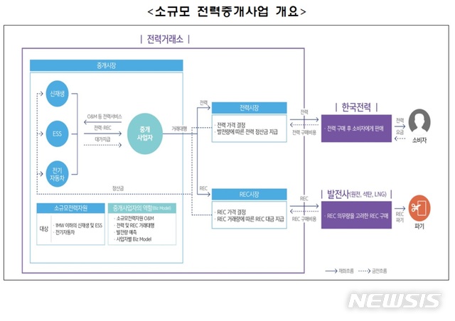 【세종=뉴시스】