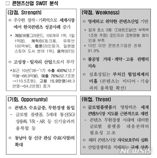 【서울=뉴시스】 ‘콘텐츠산업 경쟁력강화 핵심전략’