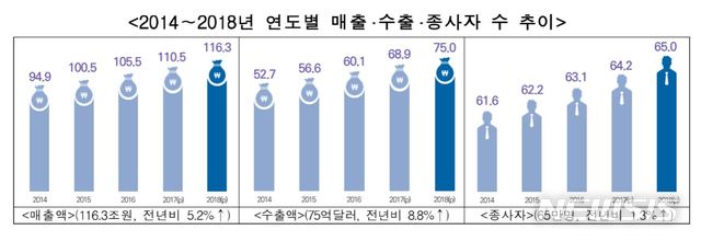 【서울=뉴시스】 ‘콘텐츠산업 경쟁력강화 핵심전략’
