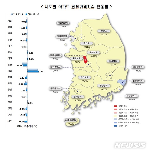전국 아파트 전셋값 1년째 '뚝뚝'…사상 최장기간 하락 지속