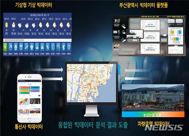 【부산=뉴시스】허상천 기자 = 부산시와 기상청은 기상변화에 따른 교통과의 상관관계를 빅데이터 분석을 활용하여 과학적 방법으로 정밀하게 분석한다고 14일 밝혔다. 2018.12.14. (그래픽 = 부산시 제공) photo@newsis.com