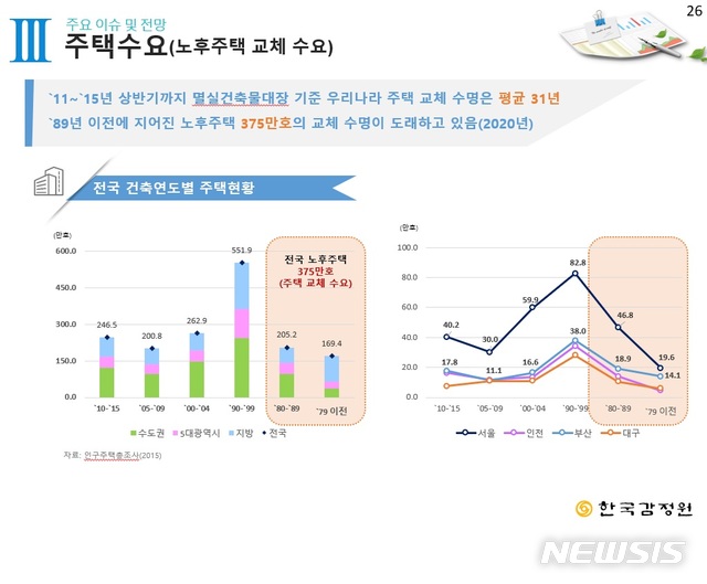 '아파트도 고령화' 녹물·곰팡이에 주차난까지…최고령 서울 평균연한 20년 