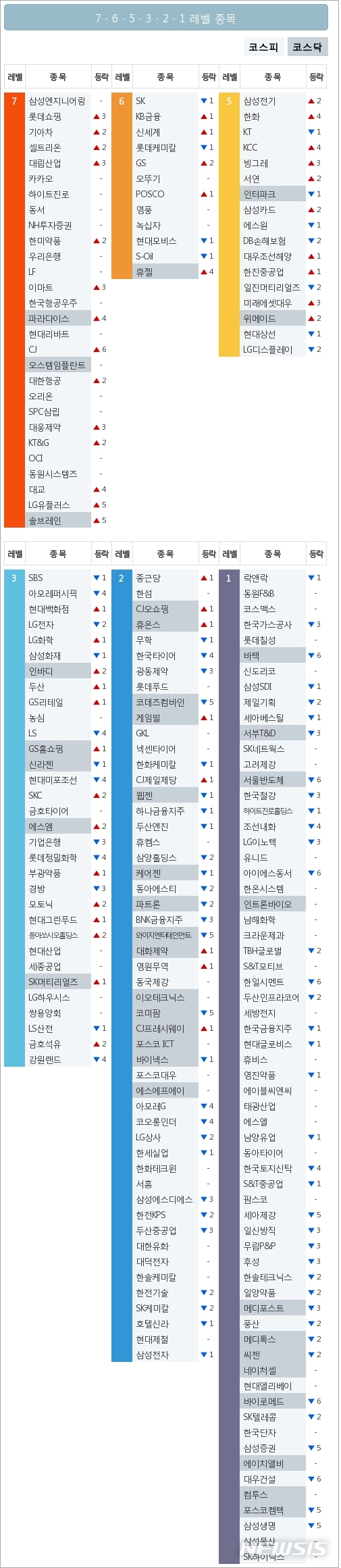 [빅데이터MSI]시장심리 톱5, 삼성엔지니어링·롯데쇼핑·기아차·셀트리온·대림산업