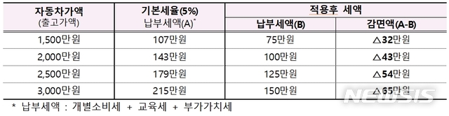 (자료=기획재정부 제공) 