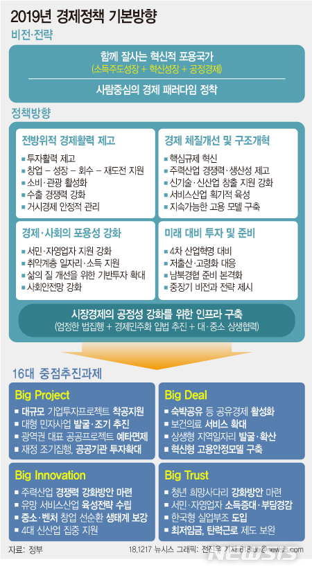 [경제정책방향]도시지역 내 숙박 공유 '확대'…내국인 대상 연 180일 허용