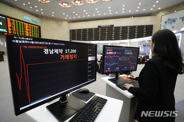 【서울=뉴시스】조성봉 기자 = 한국거래소 코스닥시장 본부부가 기업심사위원회를 열고 경남제약에 대해 상장폐지를 결정한 가운데 17일 오전 서울 영등포구 한국거래소 모니터에 ‘경남제약 거래정지’ 화면이 표시되어 있다.&nbsp; 코스닥시장위원회는 코스닥시장 상장 규정에 따라 기업심사위 결정 15영업일 이내인 내년 1월 8일까지 상장폐지와 개선 기간 부여 여부 등을 최종 심의·의결한다. 2018.12.17. suncho21@newsis.com 