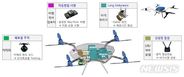  【부산=뉴시스】허상천 기자 = 부산시와 ㈜대한항공은 19일 오전 대한항공 테크센터에서 유재수 경제부시장과 이수근 대한항공 기술부문 부사장 등이 참석한 가운데 ‘드론 산업 육성 상호협력’을 위한 양해각서(MOU)를 체결한다고 18일 밝혔다. 2018.12.18. (그래픽 = 부산시 제공) photo@newsis.com