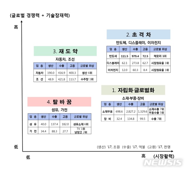 【세종=뉴시스】