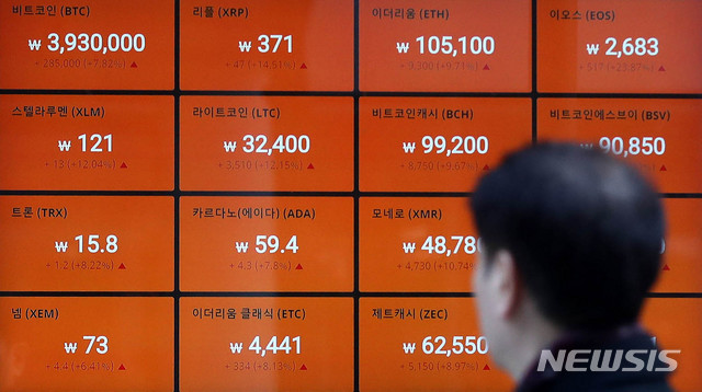 【서울=뉴시스】추상철 기자 = 불안한 국내외 증시속 비트코인을 비롯한 가상화폐가 상승하고 있다. 18일 오전 서울 중구 가상화폐 거래소 사이트 영업점 앞 전광판에는 가상화폐 시세가 오름세를 보이고 있다. 2018.12.18. scchoo@newsis.com