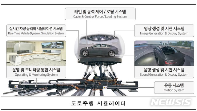 【서울=뉴시스】도로주행 시뮬레이션.2018.12.19(제공=국토부)