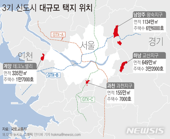 【서울=뉴시스】안지혜 기자 = 정부가 19일 경기도 남양주 왕숙과 하남 교산, 과천, 인천 계양을 '3기 신도시'로 확정했다.   hokma@newsis.com