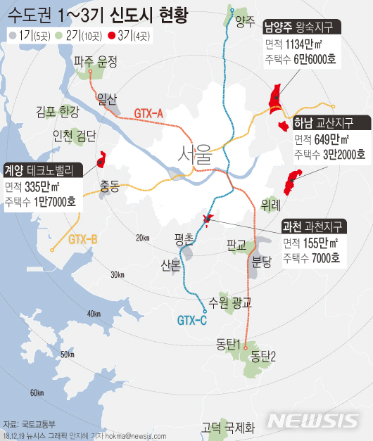 【서울=뉴시스】안지혜 기자 = 정부가 19일 경기도 남양주 왕숙과 하남 교산, 과천, 인천 계양을 '3기 신도시'로 확정했다.    hokma@newsis.com