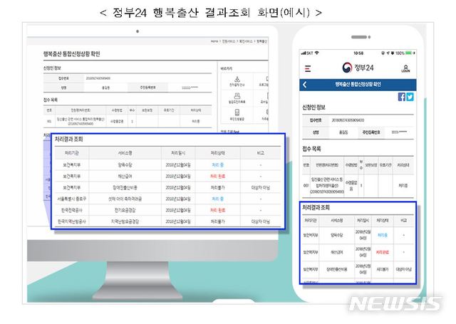 【서울=뉴시스】행정안전부(행안부)는 오는 21일부터 '행복출산 원스톱서비스'의 신청결과를 정부24 포털 또는 모바일앱 한 곳에서 통합해 확인할 수 있다고 20일 밝혔다. 2018.12.20. (그림=행안부 제공)