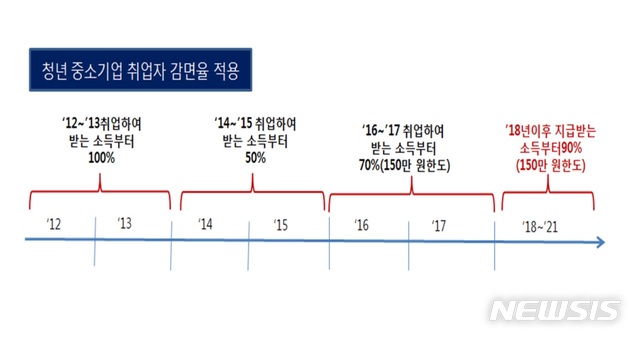 【세종=뉴시스】