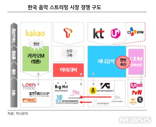 플로·바이브 'AI'추천으로 멜론 아성에 도전장…음원시장 격전 속으로