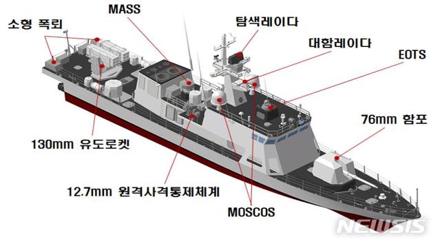 【서울=뉴시스】 신형 고속정 Batch-I(PKMR) 주요 제원. (방위사업청 제공)