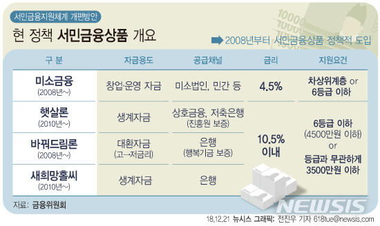 【서울=뉴시스】