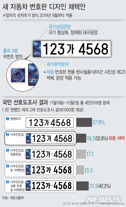 【서울=뉴시스】