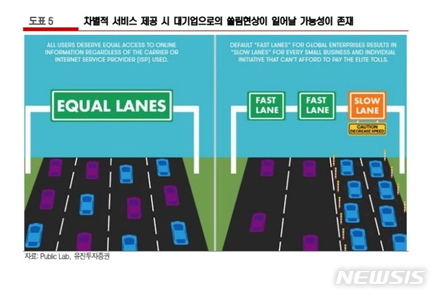 5G시대 '망중립성'의 향방은…폐지 vs 규제 '대립각' 