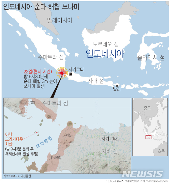 【서울=뉴시스】22일 밤(현지시간) 인도네시아 순다 해협 인근 해변에서 3m높이 쓰나미가 발생해 최소 200명 이상이 사망했다. (그래픽=안지혜 기자) hokma@newsis.com