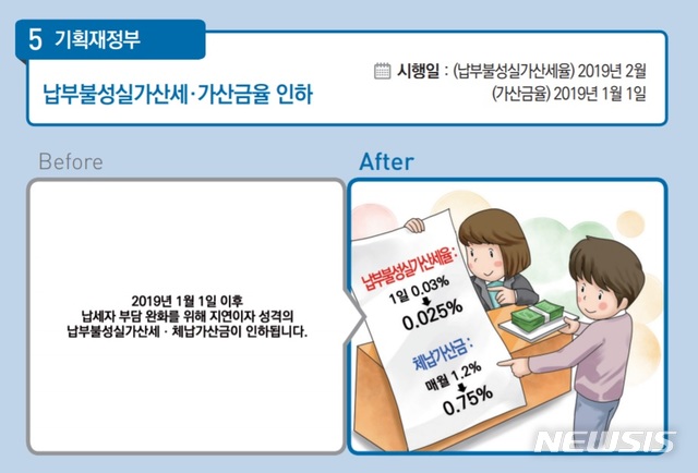 【서울=뉴시스】(자료 = 기획재정부 제공)