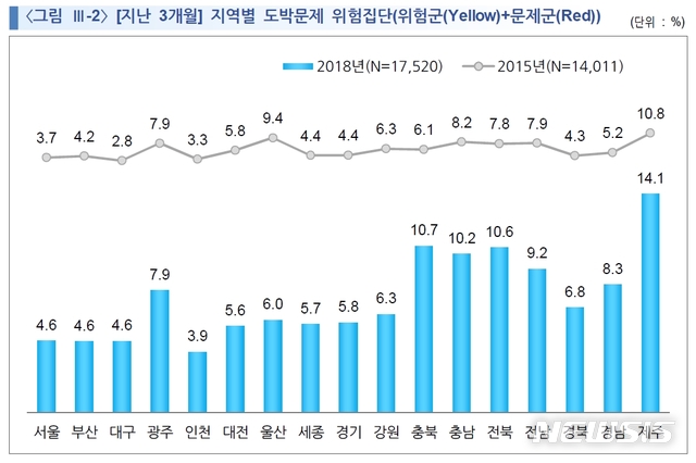 【청주=뉴시스】인진연 기자 = 지역별 도박문제 위험집단 분포도. 2018.12.25 (사진= 한국도박문제관리센터 제공)photo@newsis.com