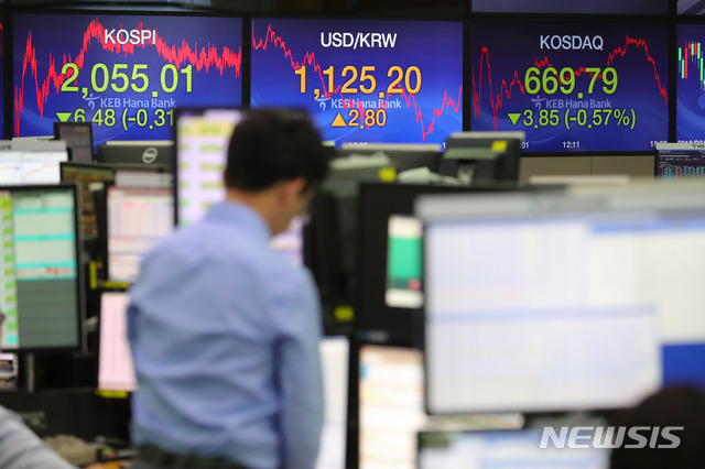 【서울=뉴시스】배훈식 기자 = 24일 오후 서울 중구 KEB하나은행 딜링룸 전광판에 코스피 지수가 전 거래일보다 6.48포인트(-0.31%) 내린 2055.01포인트를 나타내고 있다. 원달러 환율은 2.80원 오른 1125.20원, 코스닥 지수는 3.85포인트(-0.57%) 내린 669.79포인트. 2018.12.24.&nbsp; dahora83@newsis.com