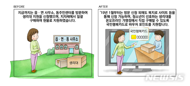 【서울=뉴시스】여성가족부에 따르면 내년부터 여성청소년 대상 보건위생물품(생리대) 지원 방식이 현물에서 바우처 지급으로 변경된다. 2018. 12. 26 (사진=여성가족부 제공)