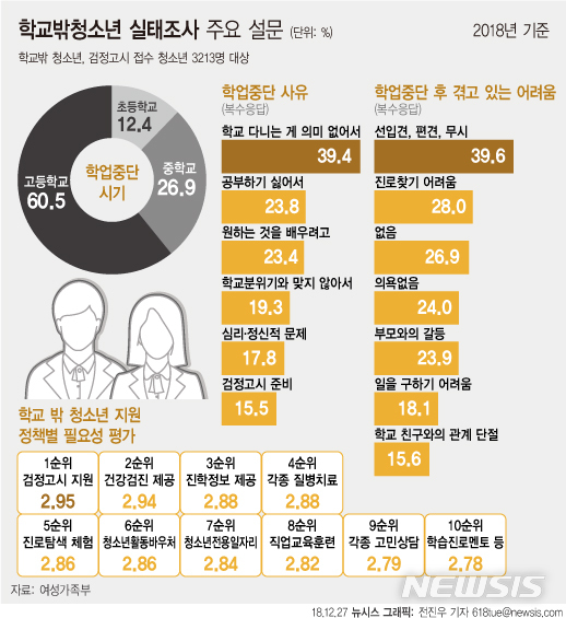 【서울=뉴시스】