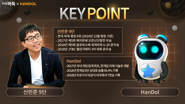 바둑AI '한돌' vs 신민준 9단, 오늘 저녁 8시 빅매치