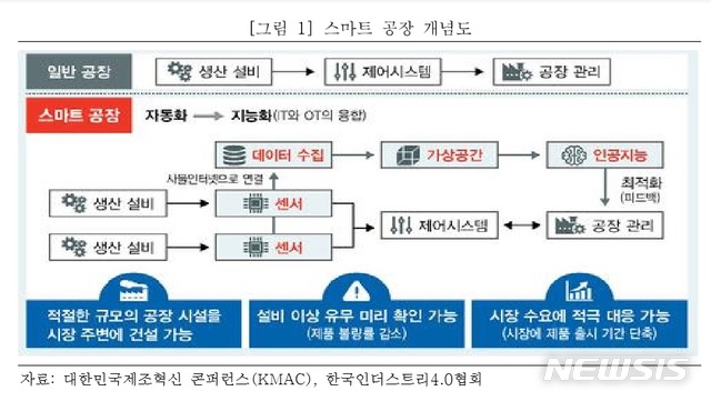 [新경제가 희망이다]제조업의 부활 '스마트 팩토리'에 있다