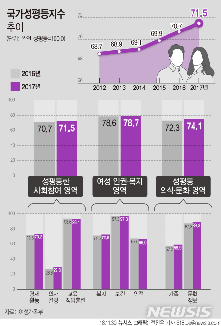 【서울=뉴시스】