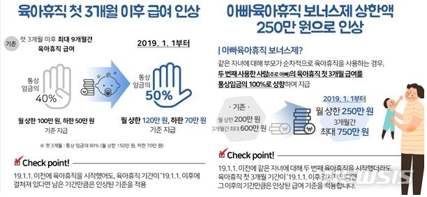 【세종=뉴시스】내년 1월1일부터 달라지는 출산·육아기 지원제도. 2018.12.31.(그래픽 = 고용노동부 제공)photo@newsis.com