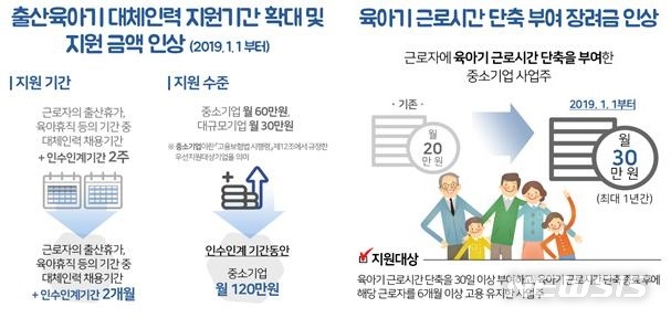 【세종=뉴시스】내년 1월1일부터 달라지는 출산·육아기 지원제도. 2018.12.31.(그래픽 = 고용노동부 제공)photo@newsis.com