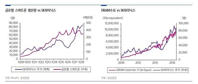 (사진 = 삼성증권 제공)