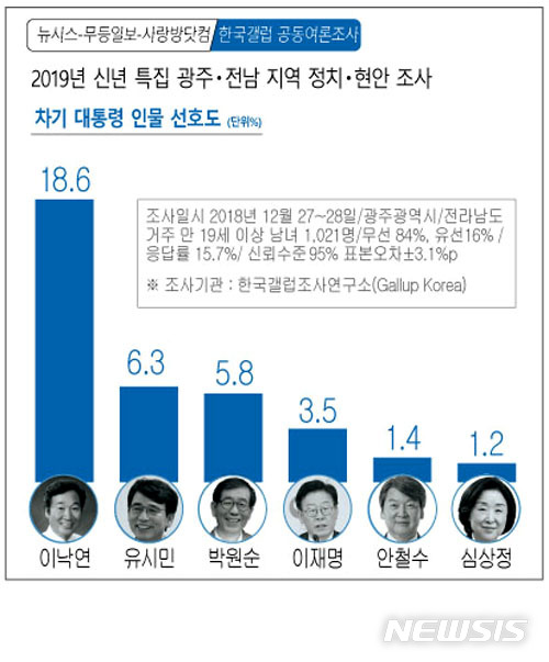 【광주=뉴시스】= 그래픽 김은지&nbsp; eunji3467@newsis.com 