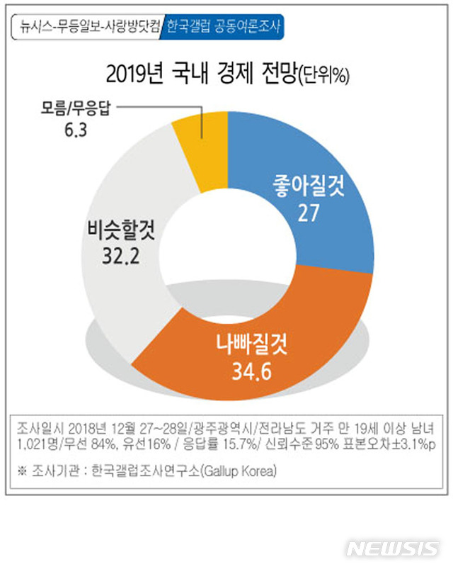 【광주=뉴시스】= 그래픽 김은지 eunji3467@newsis.com