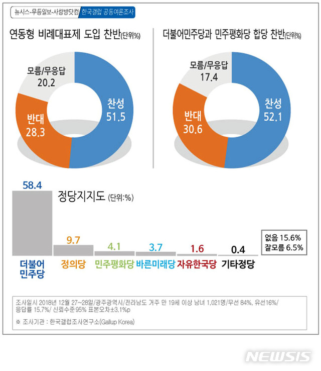 【광주=뉴시스】= 그래픽 김은지  eunji3467@newsis.com