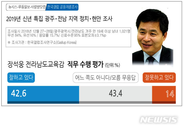 【광주=뉴시스】= 그래픽 김은지 eunji3467@newsis.com