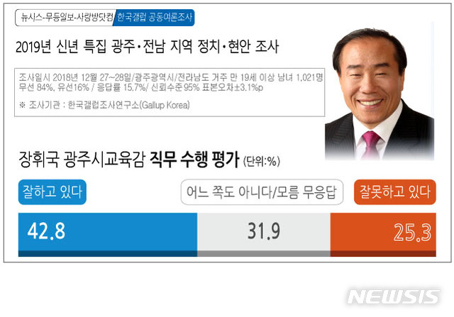 【광주=뉴시스】= 그래픽 김은지 eunji3467@newsis.com