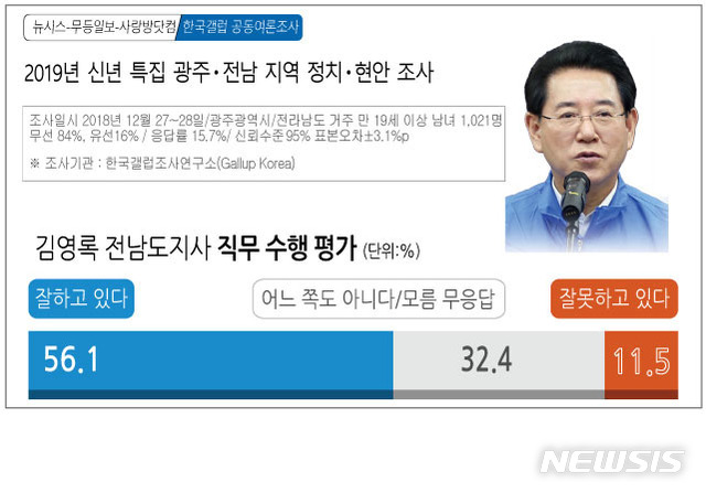 【광주=뉴시스】= 그래픽 김은지 eunji3467@newsis.com