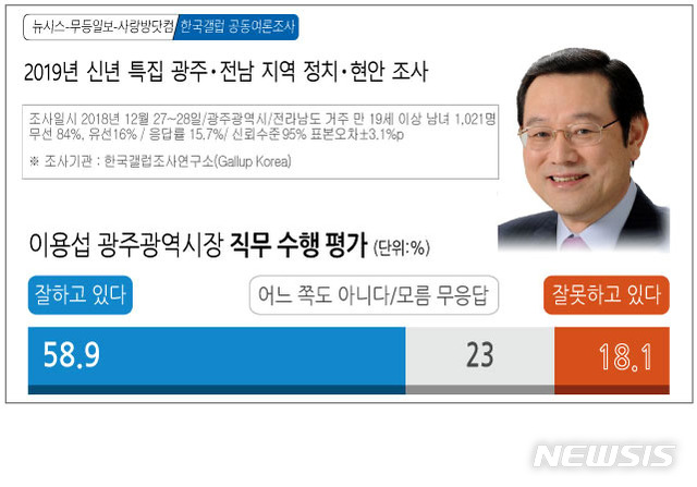 【광주=뉴시스】= 그래픽 김은지 eunji3467@newsis.com
