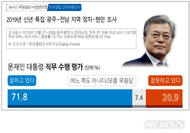 【광주=뉴시스】= 그래픽 김은지&nbsp; eunji3467@newsis.com
