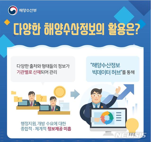 해수부, 해양수산정보 공동이용 종합계획 수립 