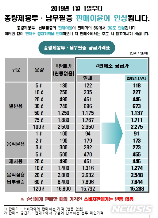 【서울=뉴시스】서울 관악구 종량제 봉투·납부필증 공급가격표 안내문. 2019.01.02. (사진=관악구 제공)