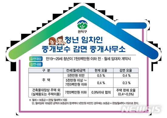 【서울=뉴시스】관악구 청년 임차인 중개보수 감면 홍보 스티커. 2019.01.03. (사진=관악구 제공)