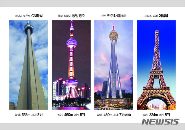 【전주=뉴시스】심회무 기자 = 전주 대한방직 부지에 건립하려다 일단 전주시의 반대로 답보 상태를 빚고 있는 가칭 전주타워는 빌딩이 아닌 순수 전망대형 타워로 설계됐다. 그러나 전주타워가 서울 롯데월드타워처럼 아파트와 백화점이 있는 복합형 빌딩이라는 인식이 전주지역에 많이 깔려있다. 사진은 세계 주요 타워와 투시도로 나온 전주타워의 모습을 비교했다. 뉴시스가 현장에서 직접 찍었고 투시도는 (주)자광이 배포한 자료를 참조했다. 2019.01.03