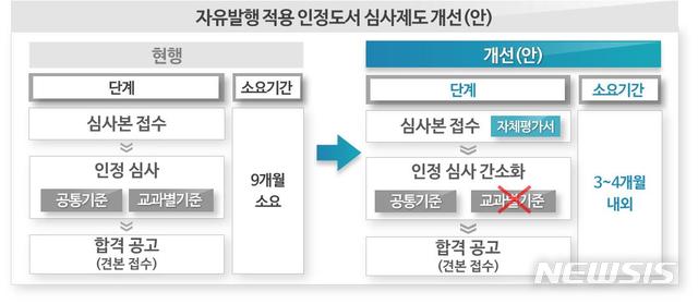 【세종=뉴시스】 2020년부터 고등학교 직업계열 학교장 개설 과목에 교과서 자유발행제가 도입된다. 이에 따라 심사기준도 검·인정체제에 비해 완화된다. (자료=교육부)